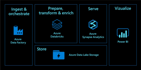 探索 Azure 數據處理與存儲服務 構建企業級數據解決方案的基石