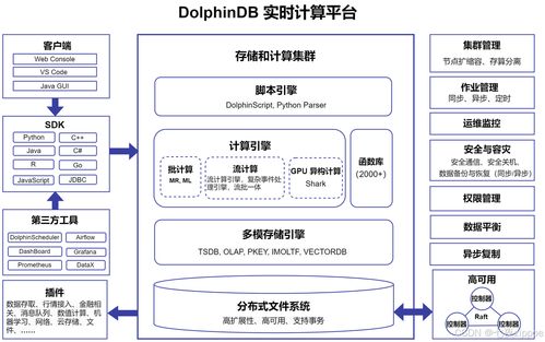 工業物聯網實時分析的“秒級”革命 DolphinDB如何攻克海量數據下的預警與決策難題